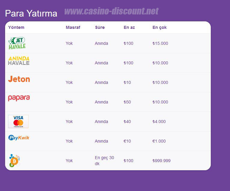Discount Casino128 Giriş ve Para Yatırma