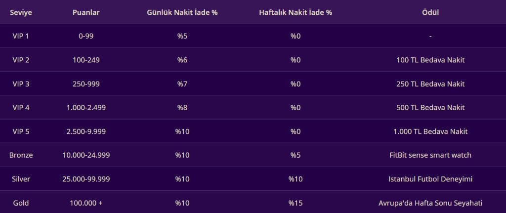Discountcasino350 VIP Bonus
